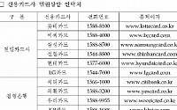 카드 부정사용 “걱정 없다”