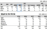 “엠씨넥스, 턴어라운드…4분기 실적 더 좋다” - 대신증권