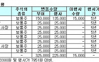 미래에셋證 功臣들 ‘대박’ 챙길 일만 남았다