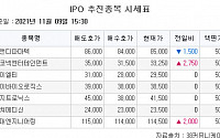 [장외시황] 디앤디파마텍, 5주 최저가 기록…이뮨메드 상장 예비심사 청구