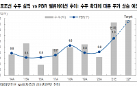 현대미포조선, 기대 이상의 수주 달성 -NH투자증권