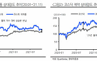 2022년 ‘삼성바이오·엔케이맥스·지놈앤컴퍼니’ 주목 - 현대차증권