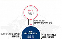 서울시, 외국인 투자 유치전 본격화…&quot;세계 5대 금융도시로&quot;