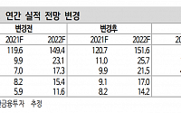 키다리스튜디오, 레진코믹스 합병전략 미완의 성공 -신한금융투자