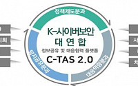 사이버공격 대응 위해 민ㆍ관 뭉쳤다…8개 단체ㆍ1만9000개 대연합 출범