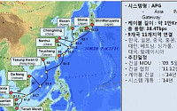 KT, 세계 최고 속도 아시아 해저 광케이블 건설