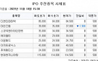 [장외시황] 메디오젠, 52주 최저가 기록…CJ올리브영 IPO 본격화