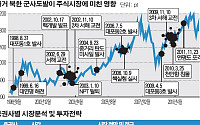 [전문가 증시 진단]불확실성 증대, 투자자들 어떻게 해야 하나