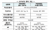 한국거래소, HANARO 200 TOP10ㆍFn골프테마 ETF 신규 상장
