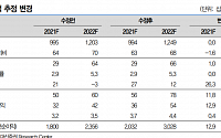 &quot;엠씨넥스, 구동계ㆍ전장 매출 확대로 2022년 다시 도약&quot; - 대신증권