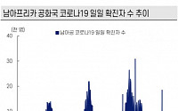 “오미크론, 장기적 악재 아닐 것…비관론 경계” - 케이프투자증권