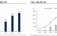 인크로스, 디지털 광고시장 성장 수혜-KB증권