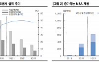 에스디바이오센서, 펜데믹 장기화... 중장기 성장동력 확보에 주목할 때 -한국투자증권