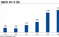 LG이노텍, 2025년까지 메가트랜드 핵심…목표주가 40만원 ↑ - NH투자증권