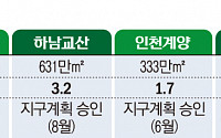 3기 신도시 주택 공급 '파란불'…부천 대장·고양 창릉 지구계획 승인