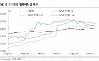 “이달 예상 코스피지수 밴드 2800~3060, BBIG 주목” - 한국투자증권