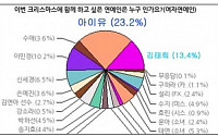 송중기-아이유, 김태희-원빈 제껴…누리꾼 반응은?