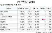 [장외시황] LG에너지솔루션, 코스피 상장예비심사 통과