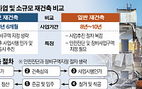 서초 아남·개포우성5차 등 서울 ‘소규모 재건축’ 붐