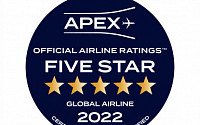 대한항공, 美 APEX 항공사 등급 평가서 5년 연속 최고 등급 취득