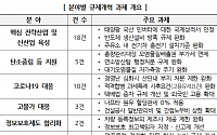 &quot;주요소에 왜 전기차 충전기 없나요&quot; 경총, 정부에 63건 규제개혁 건의