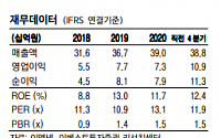 이엠넷, 성장하는 광고대행사-이베스트투자증권