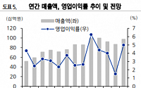 마니커에프앤지, 내년 실적 회복 전망-유진투자증권