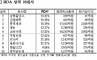 상장사, ROA·ROE 전년보다 '줄어들어'