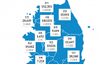 [코로나19 현황] 국내 확진자 '총 51만583명' 6977명 추가…사망자 80명 늘어- 12월 11일 0시