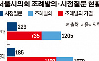 [스페셜리포트] 서울시의원 절반 이상 3년 반 동안 시정질문 ‘0’