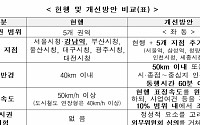 대도시권 연계형 광역철도 지정 규정 신설…거리기준 50㎞로 확대