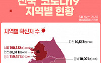 [코로나19 현황] 국내 확진자 '총 53만6495명' 7850명 추가…사망자 69명 늘어- 12월 15일 0시