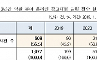 공정거래조정원 &quot;약관 분쟁 중 56%가 온라인 광고대행 관련&quot;