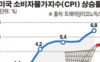 연준의 인플레 잡기 본격화...경기 회복세 유지 관건