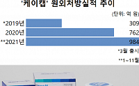 새해 격돌 예고된 P-CAB 위식도역류질환 치료제 시장