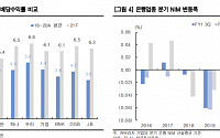 금리ㆍ배당ㆍ건전성 호재 줄이어…은행株 주목