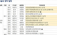 [오늘의 청약 일정] '이천 휴먼빌 에듀파크시티' 1순위 청약 접수 등