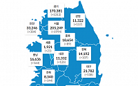 [코로나19 현황] 국내 확진자 '총 57만5615명' 5202명 추가…사망자 52명 늘어- 12월 21일 0시