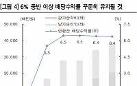 롯데리츠, 금리 상승기에도 6% 이상 배당수익률 유지될 것 -한국투자증권