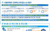 자율주행 SW 무선 업데이트 허용…'자율차 규제혁신 로드맵 2.0' 발표