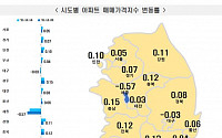 서울 집값도 꺾이나…은평구 하락 전환·금천구 상승세 멈춰