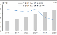 “현대무벡스, 물류센터 증가에 수혜…신규 수주 시 주가 반등” - 한국투자증권