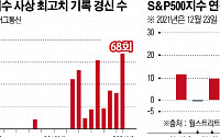 밈주식 광풍에 중국발 악재까지...다사다난했던 뉴욕증시, 내년은?