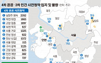 [종합] 올해 마지막 공공·민간 사전청약 1만7000가구 공급…서울 도심 첫 포함