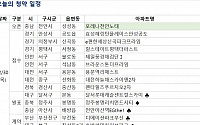 [오늘의 청약 일정] 대전 '용문역 리체스트' 청약 접수 등