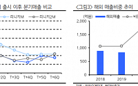 카카오게임즈, 밸류 매력까지 갖춘 2022년 기대주-현대차증권