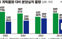 내년 전국 민영 아파트 '41만여 가구' 분양…&quot;올해보다 49%↑&quot;