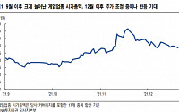 하반기 게임株 약진... 내년에도 이어질까