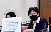 [포토] 김진욱 공수처장에게 질의하는 조수진 의원
