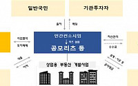 '인천 검단 물류유통시설용지' 이익공유형 시범사업 민간사업자 공모
